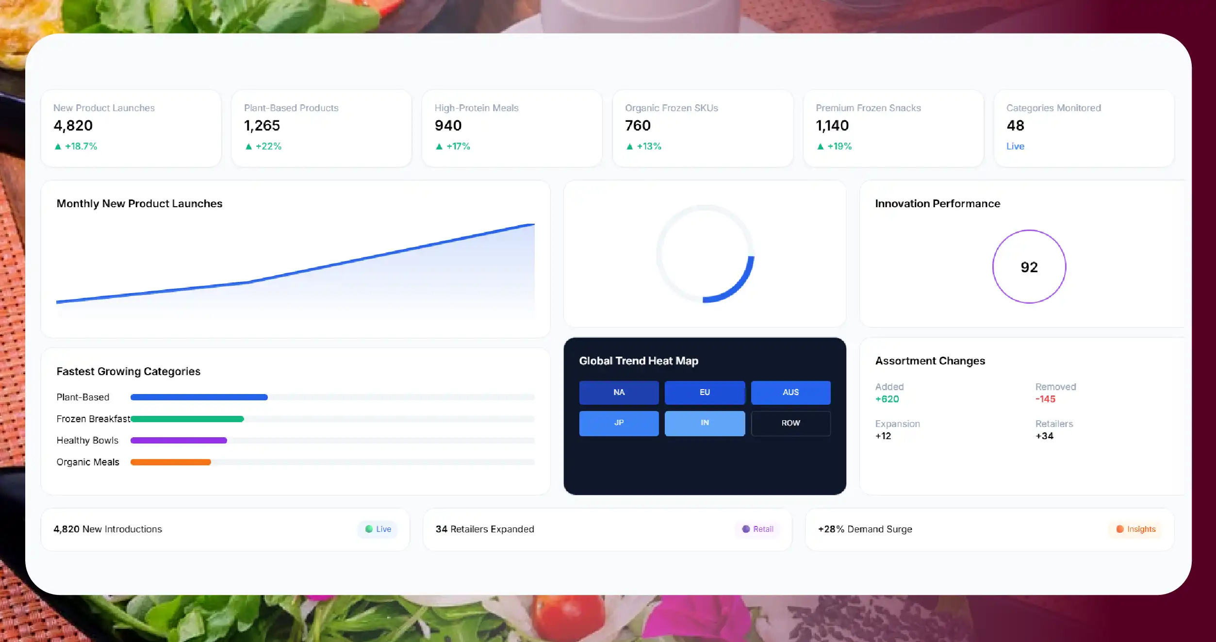 Tracking Emerging Product Trends